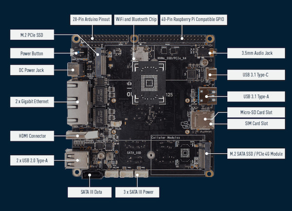 Odyssey X86J4125