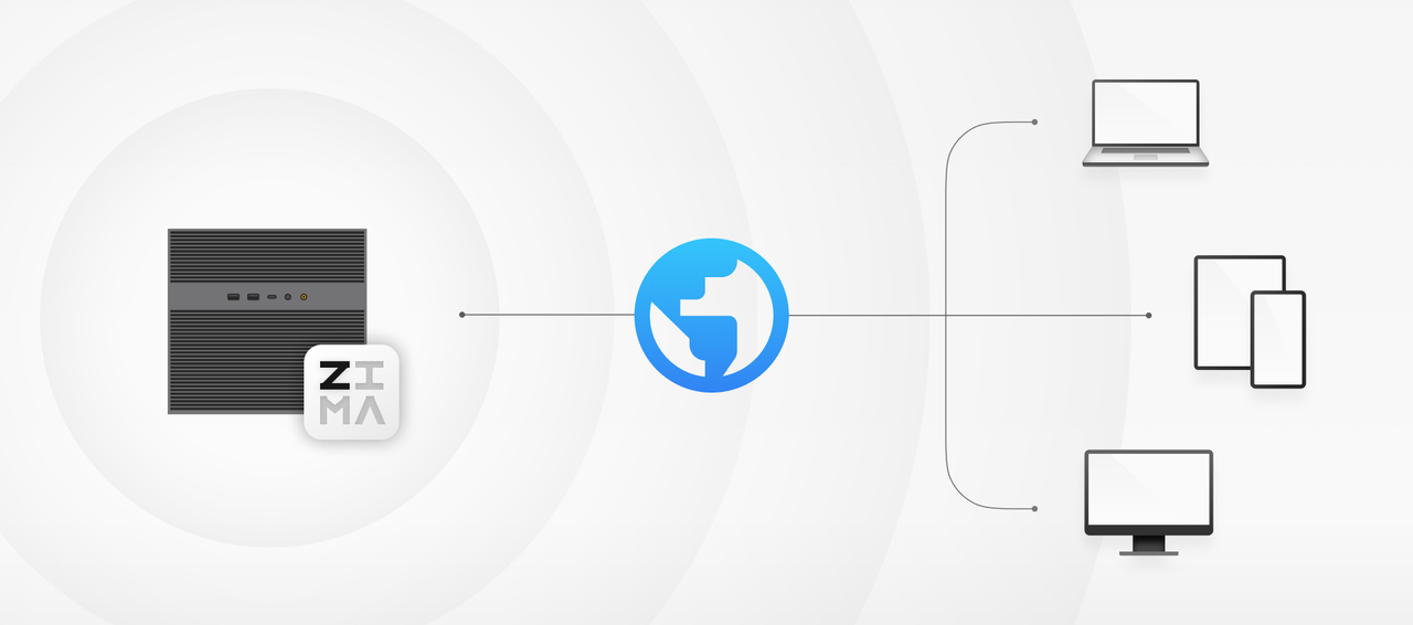 Access ZimaOS anywhere