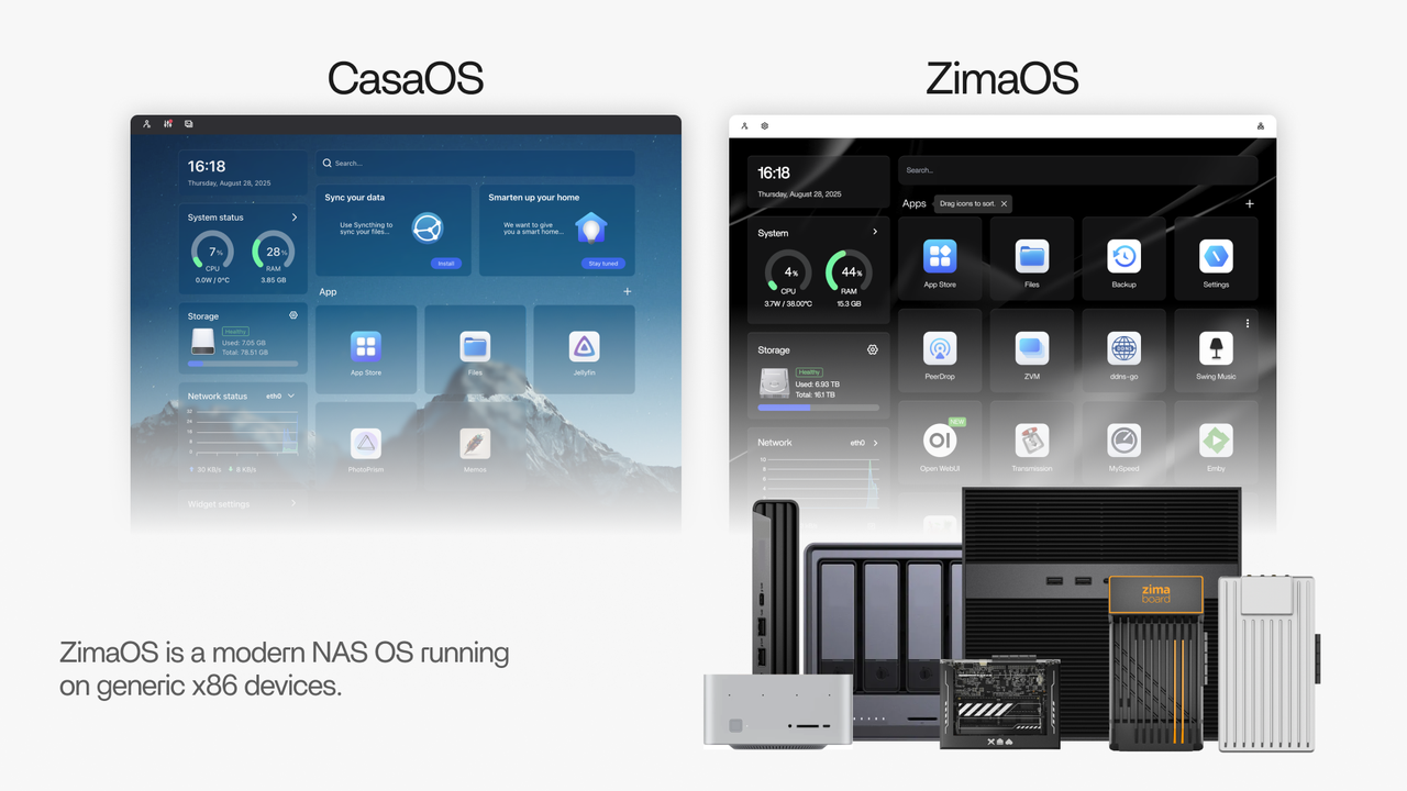 CasaOS Plays with Apps; ZimaOS Manages Your Data