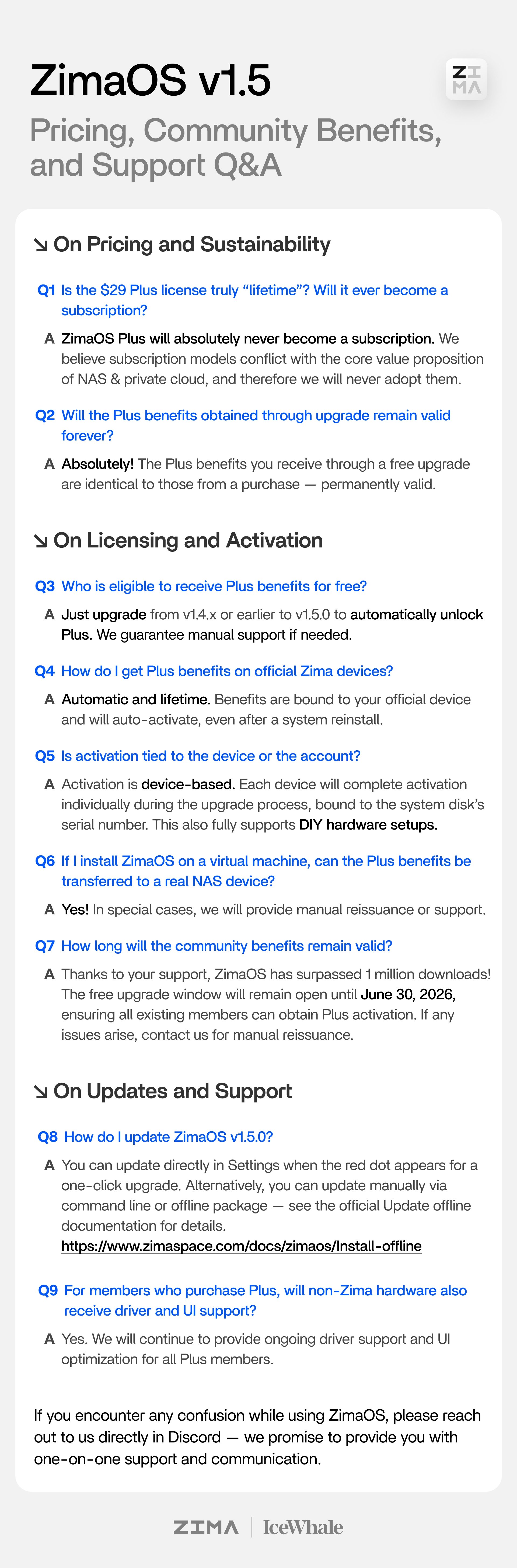 The FAQ for ZimaOS 1.5 and Plus Benefits
