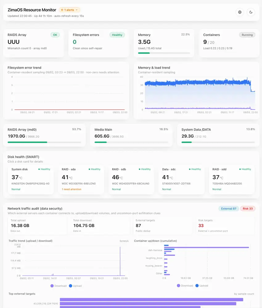 Screen recording of the finished resource manager showing live disk, network, and container metrics